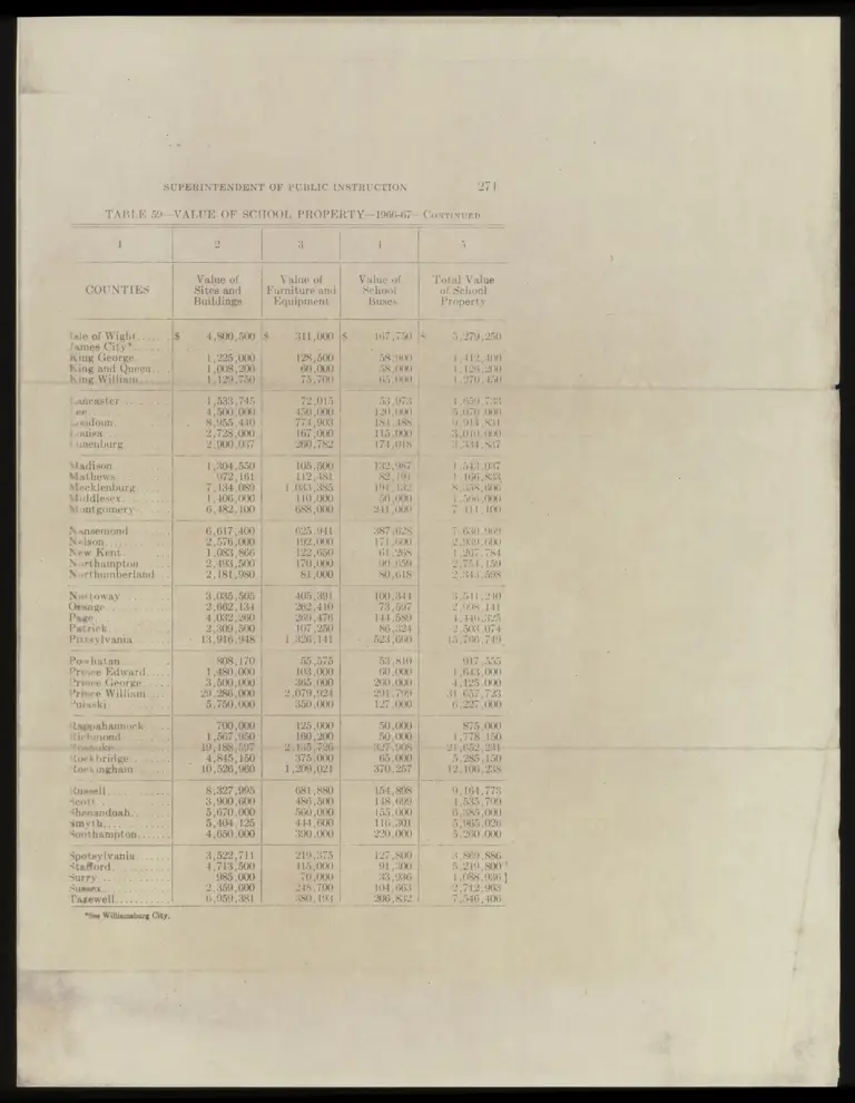Value of School Property 1966-67 preview