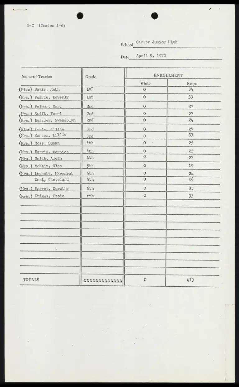 School Enrollment Data Carver Junior High preview