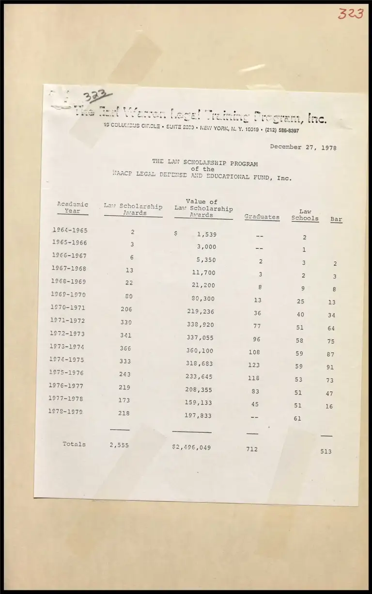 Table of Awards for the Earl Warren Legal Training Program 1964-1979 preview
