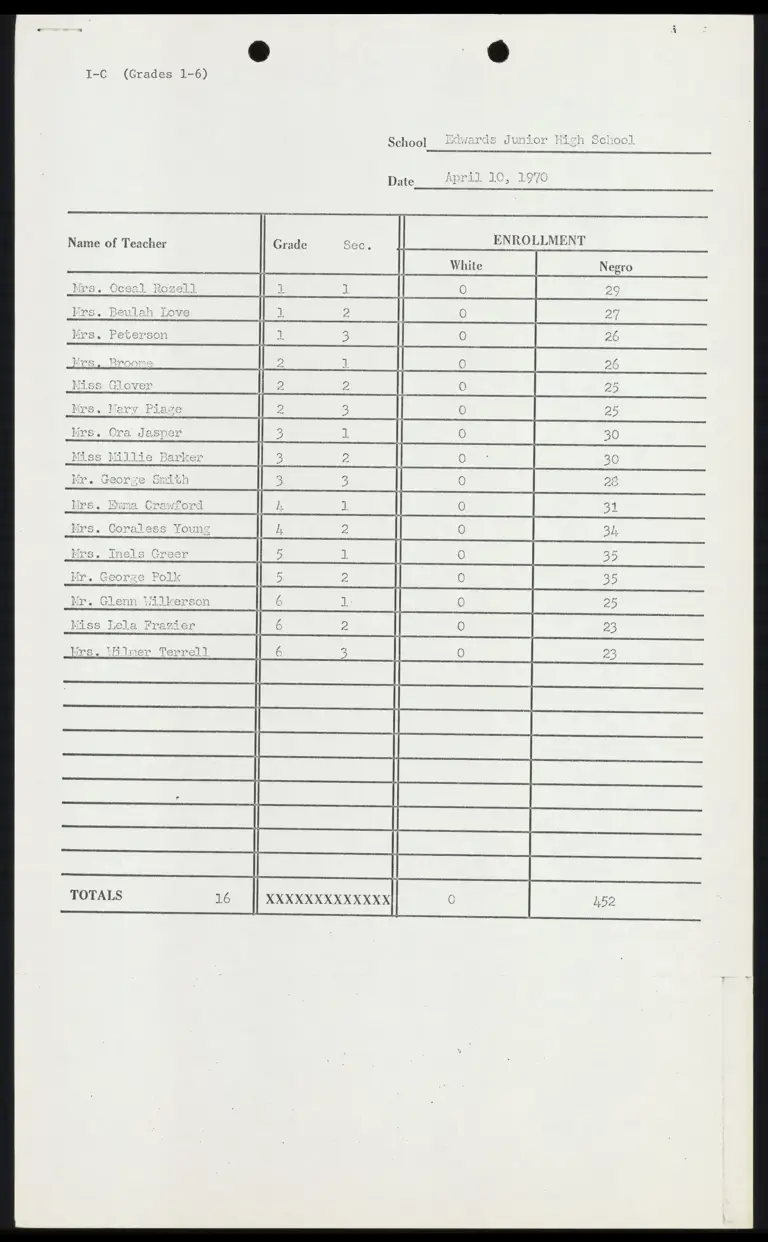 School Enrollment Data for Edwards Junior High School preview