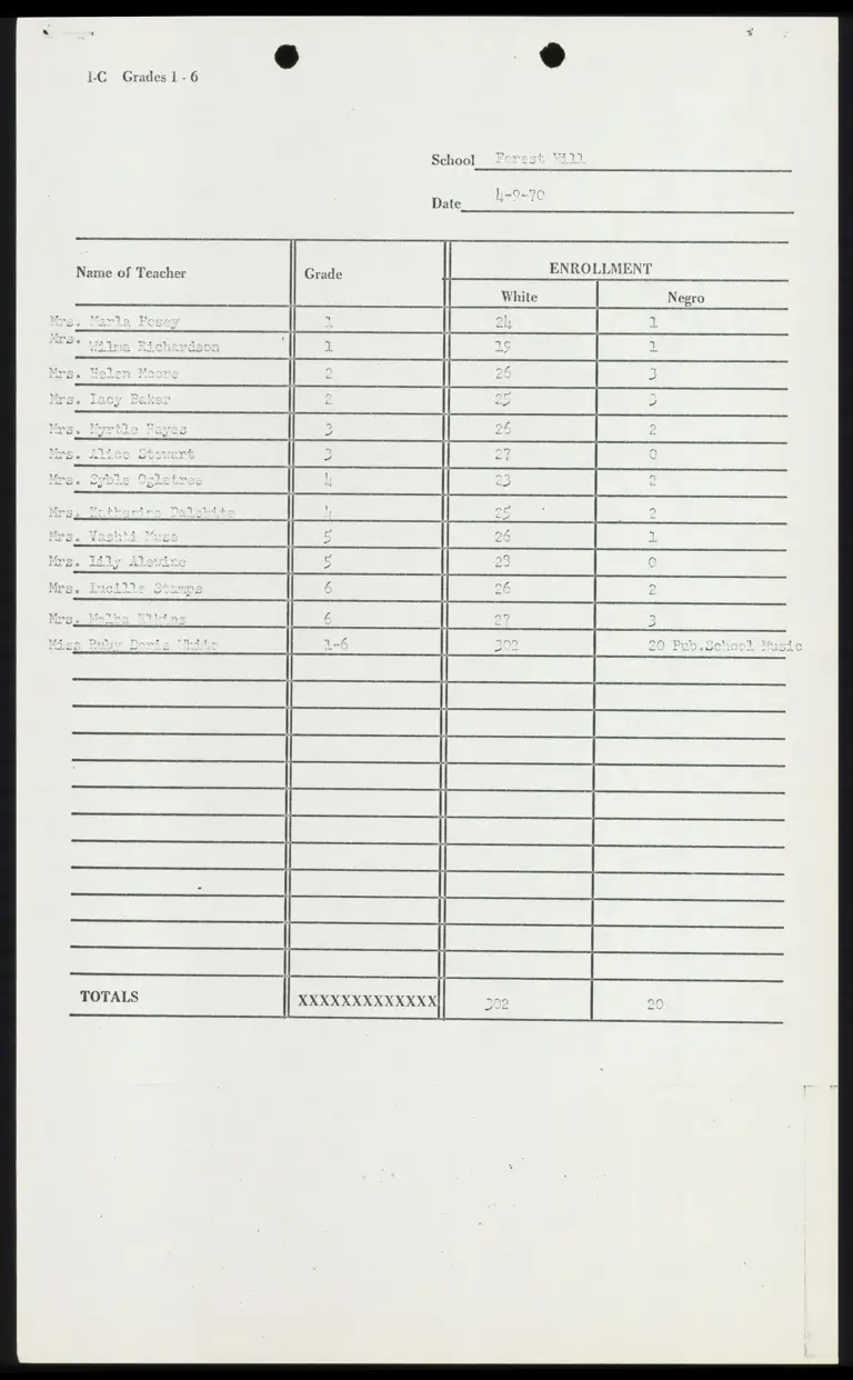 School Enrollment Data for Forest Hill preview