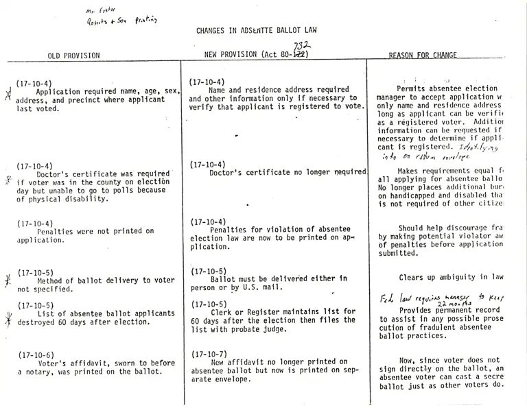 Changes in Absentee Ballot Law preview
