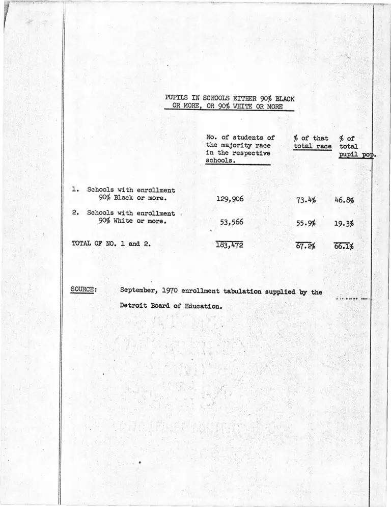 Data and Analysis of Black and White Student Enrollment preview