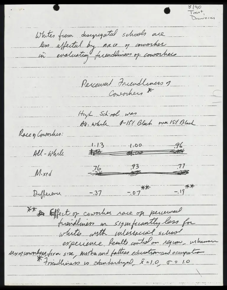 Notes on Trent Dawkins/Racial Compositions of the Workplace preview