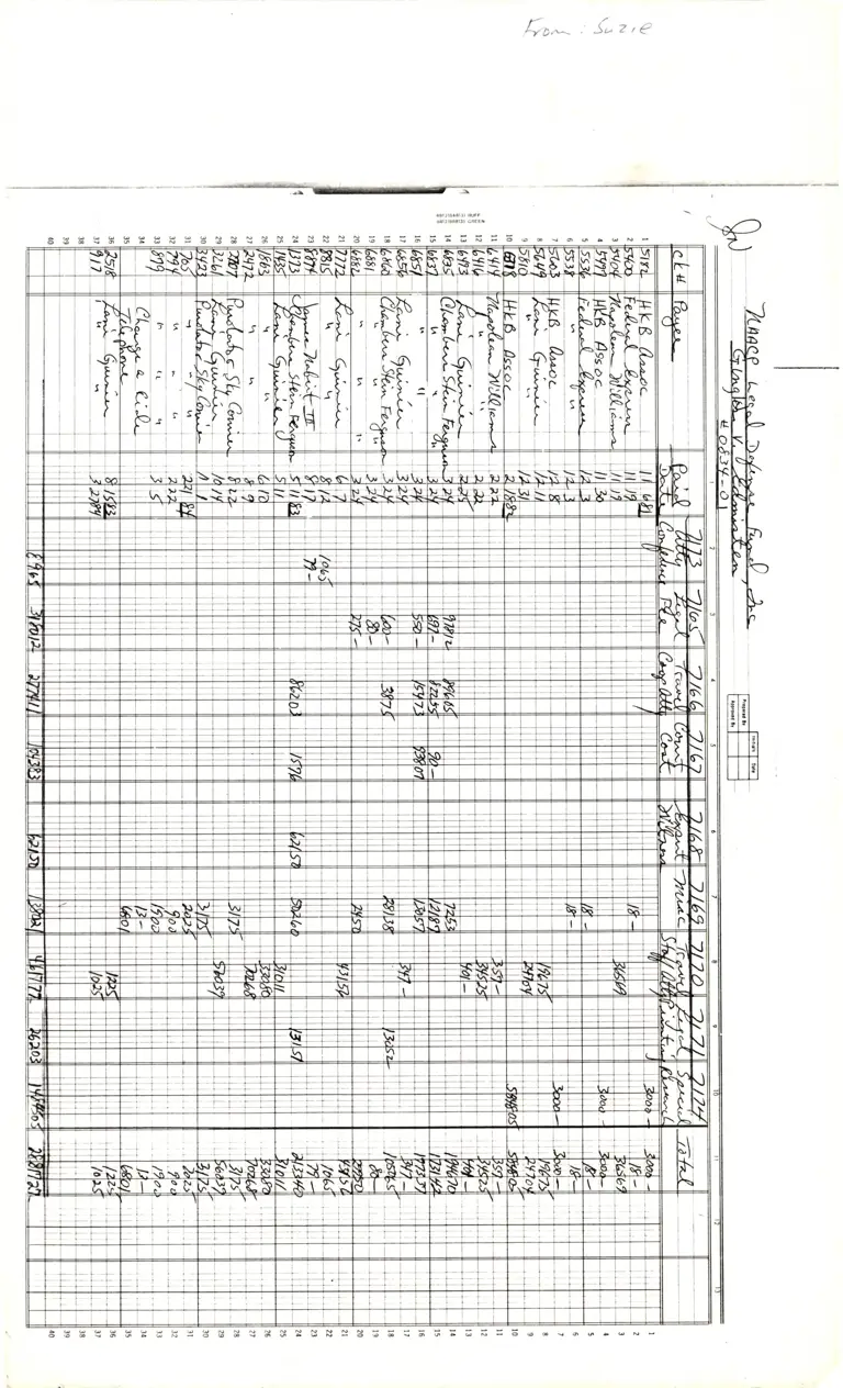 Sheet of Expenses for Gingles v. Edmisten 1 preview