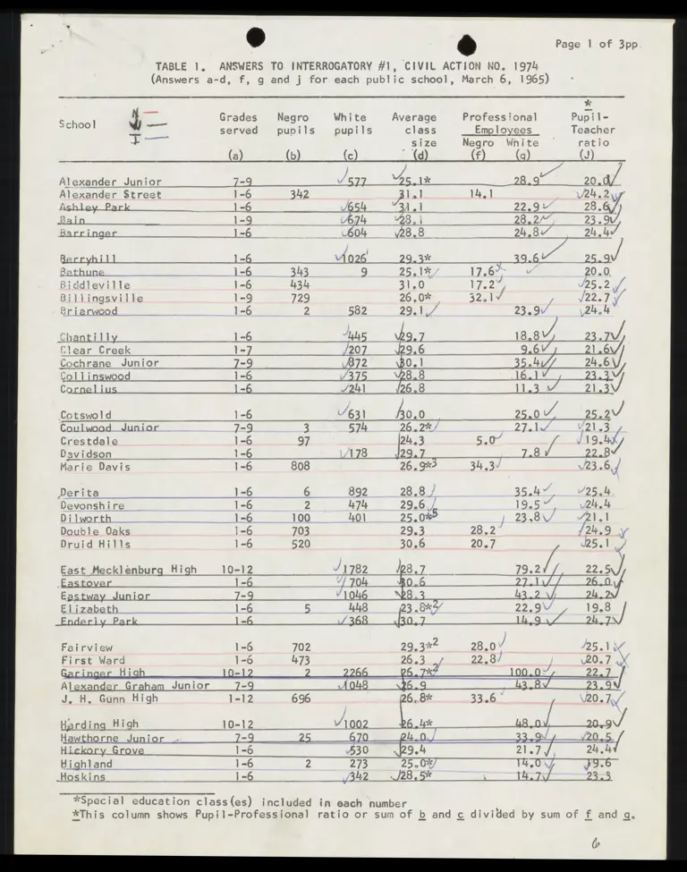 Exhibits and Tables from Answers to Interrogatories preview
