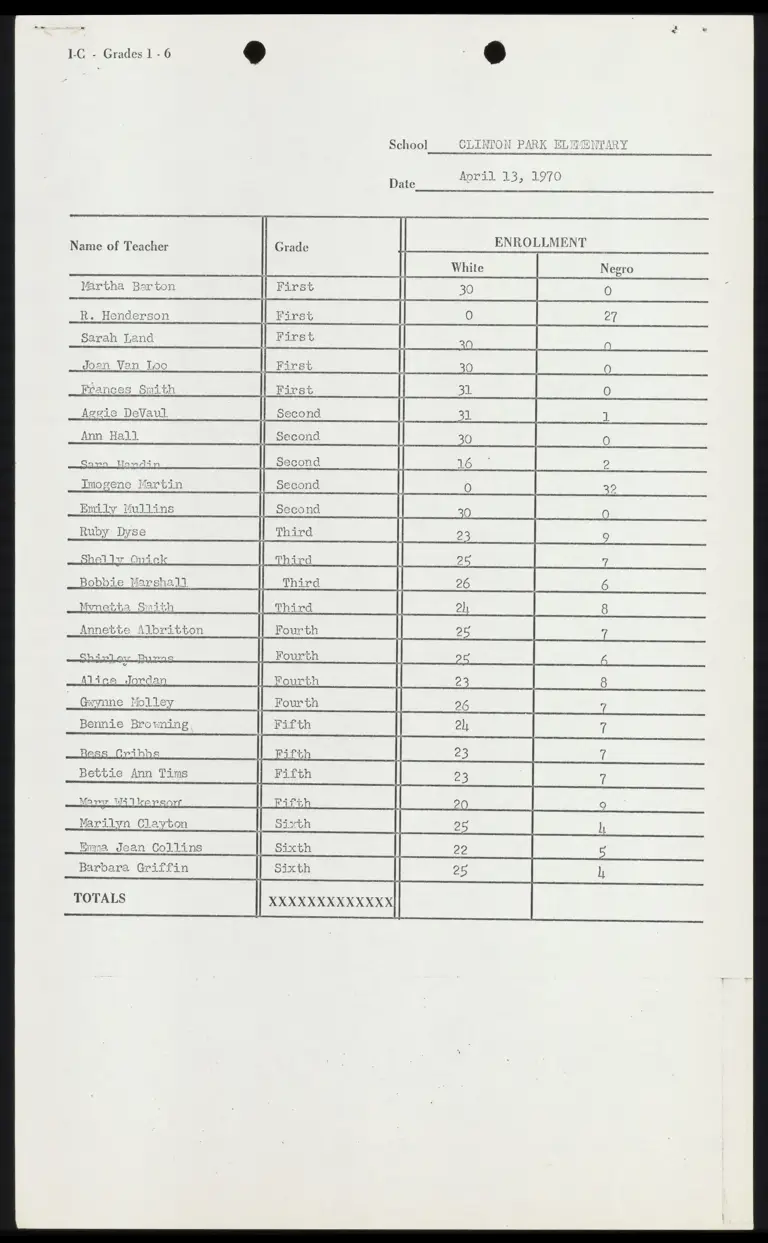 School Enrollment Data for Clinton Park Elementary preview