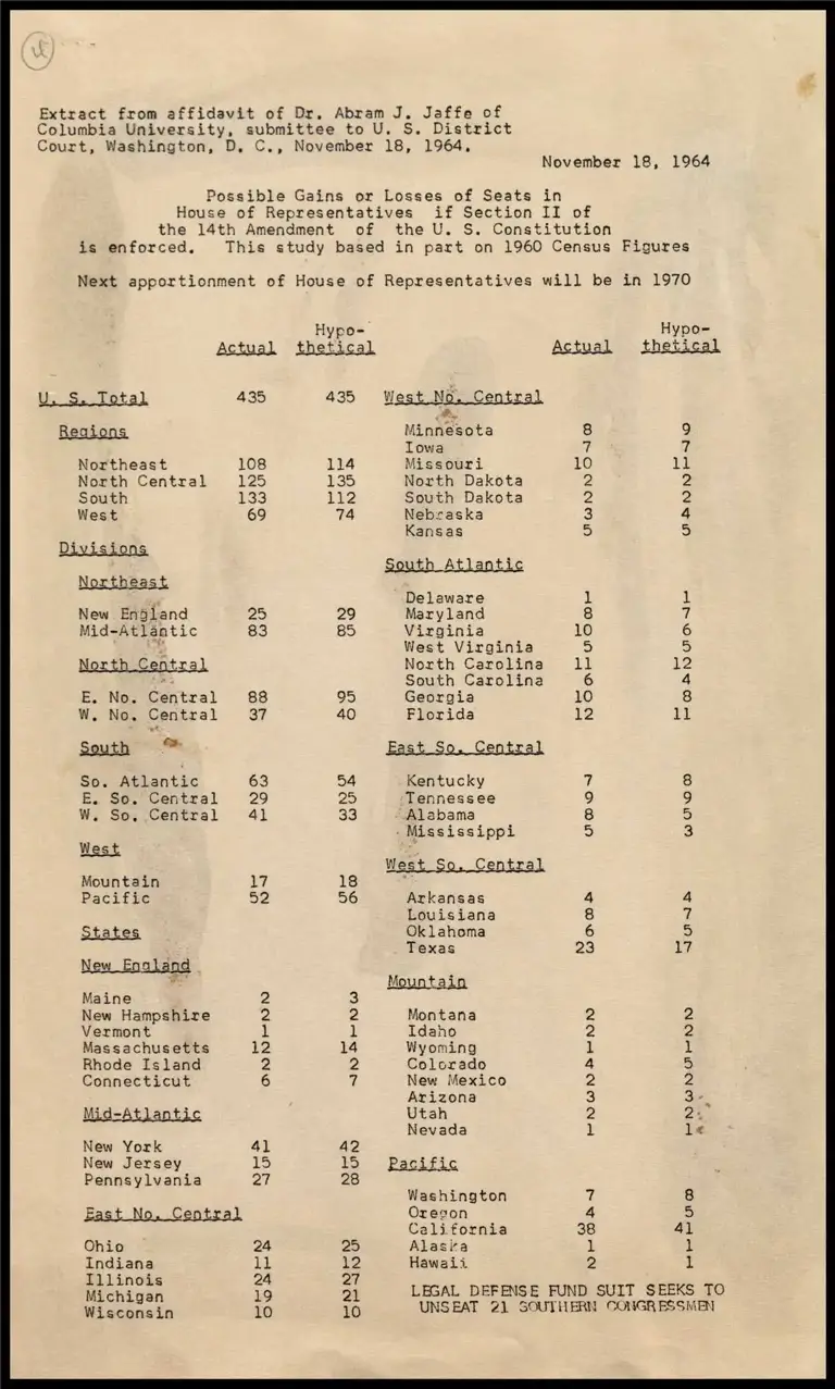Extract from Affidavit of Dr. Abram J. Jaffe - Possible Gains or Losses in House Seats under Section II Enforcement preview