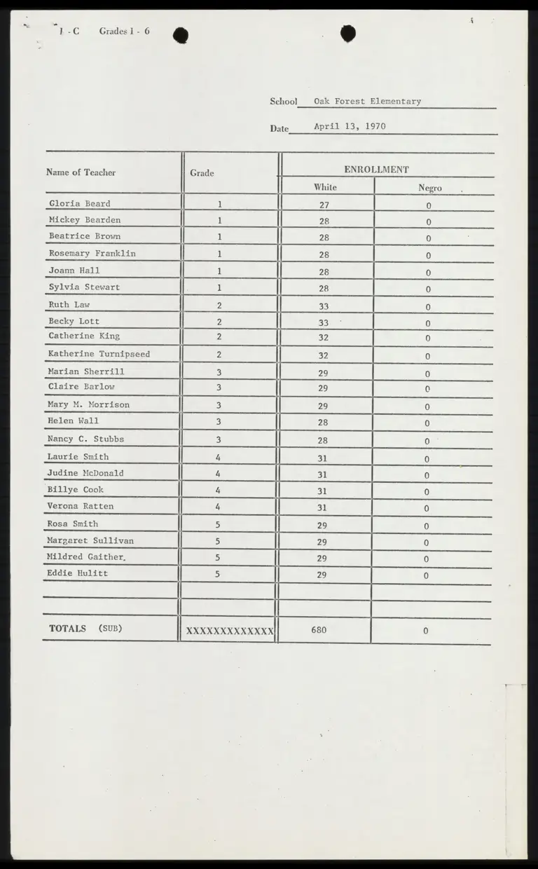 School Enrollment Data for Oak Forest Elementary School preview
