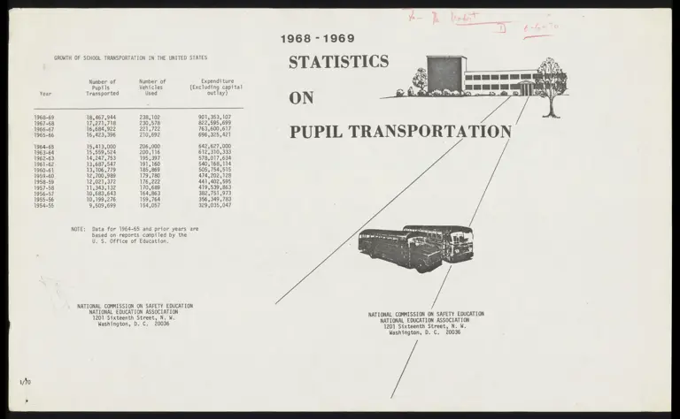 Statistics on Pupil Transportation (1968-1969) preview