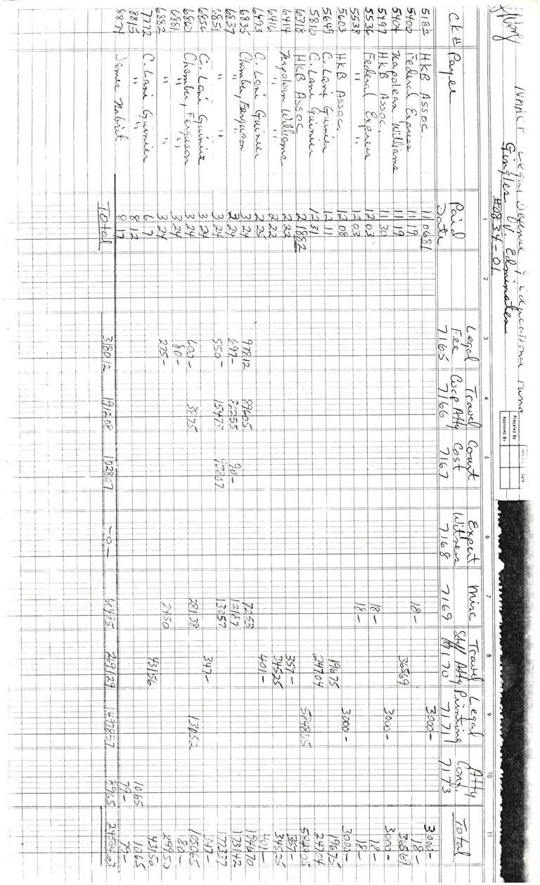Sheet of Expenses for Gingles v. Edmisten 2 preview
