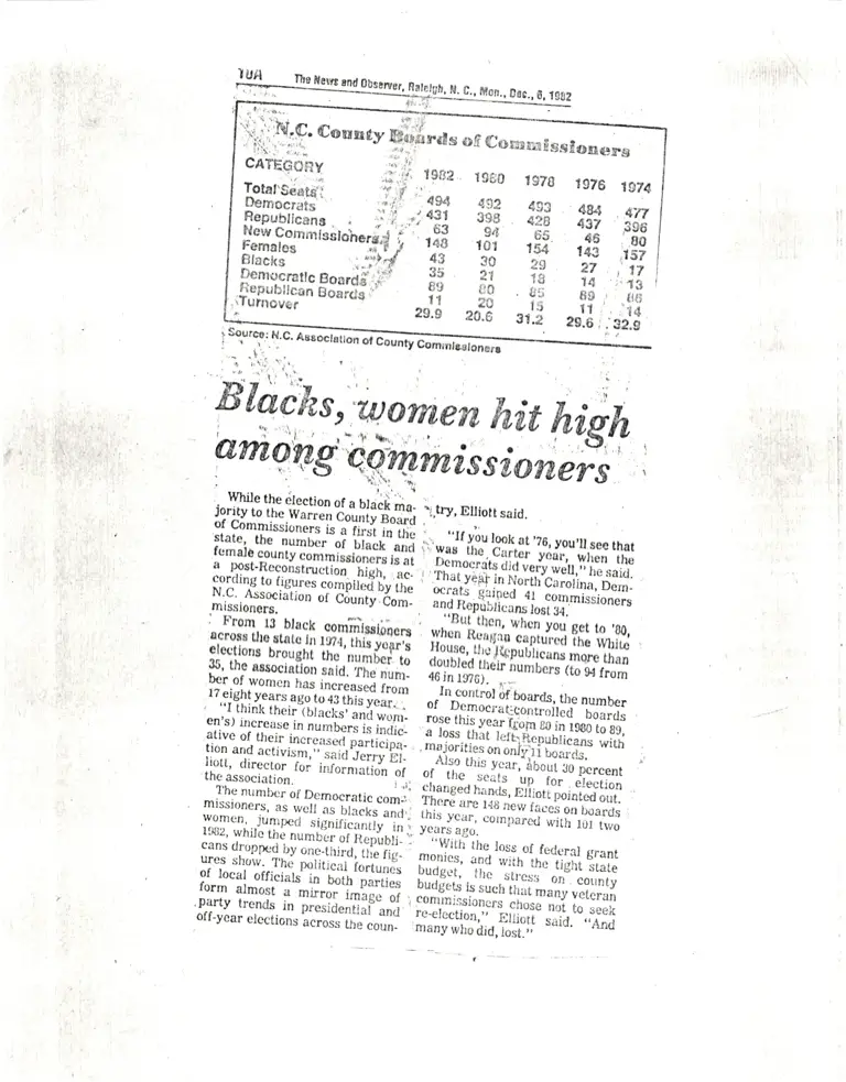 Blacks, Women Hit High Among Commissioners News Clipping preview