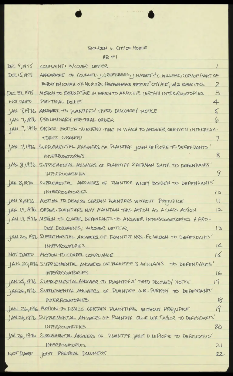 Mobile v. Bolden Hardback 1 Index preview