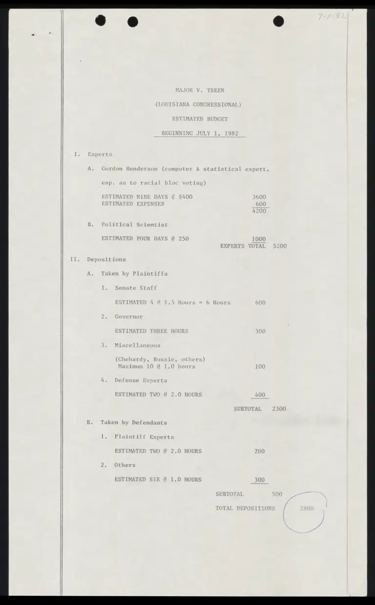 Estimated Budget preview