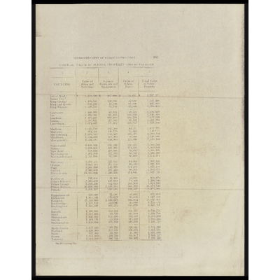 Value of School Property 1965-66 preview