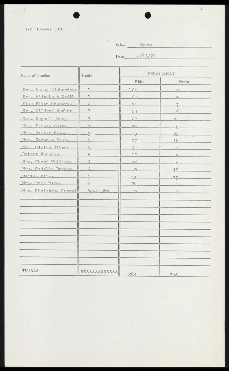 School Enrollment Data for Byron Schools preview