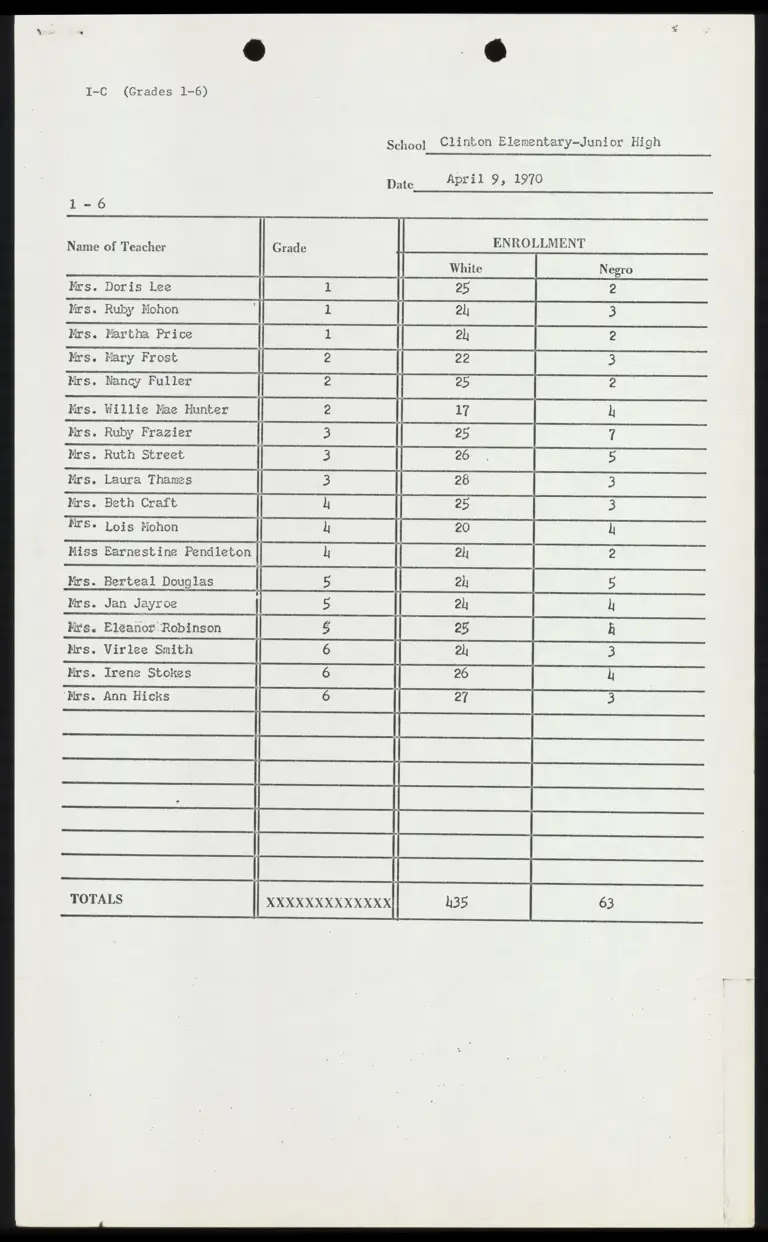 School Enrollment Data from Clinton Elementary-Junior High preview