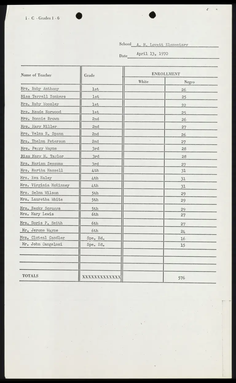 School Enrollment Data for A.H. Lovett Elementary preview