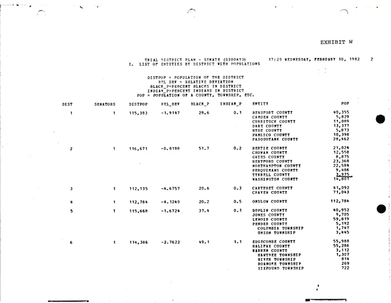Trial District Plan - Senate (S300N10) List of Entities by District with Populations preview