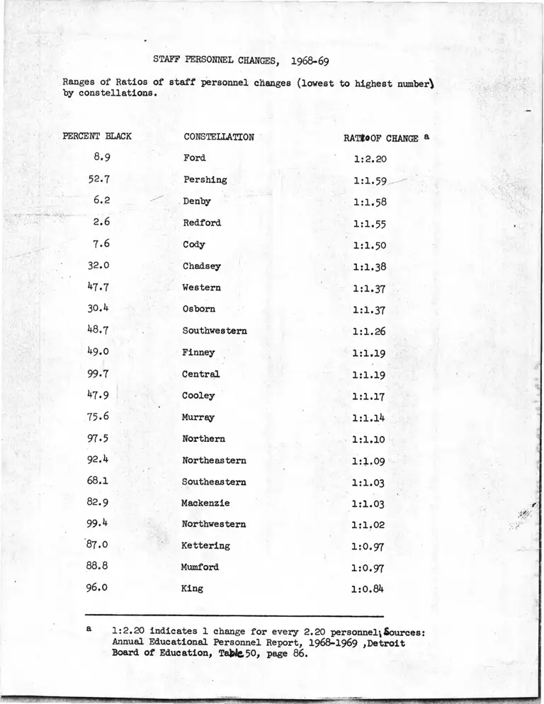 Stuff Personnel Changes 1968-1969 preview