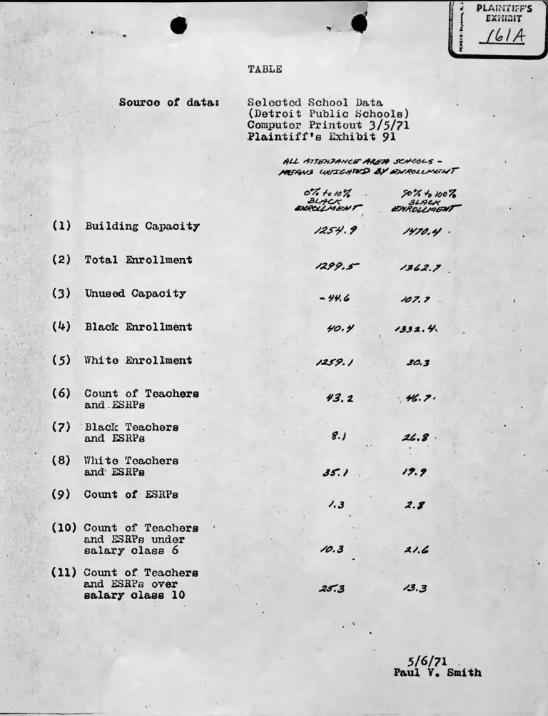 Selected School Data (Detroit Public Schools) Plaintiffs Exhibit 91 preview