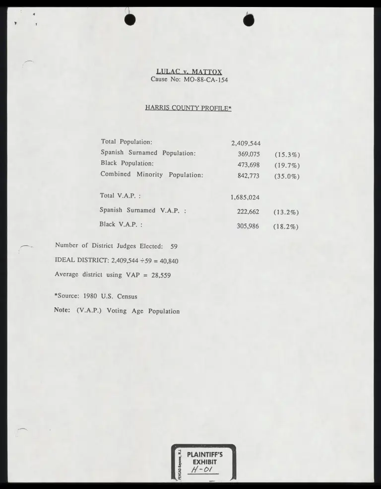 Harris County Profile - Exhibits preview