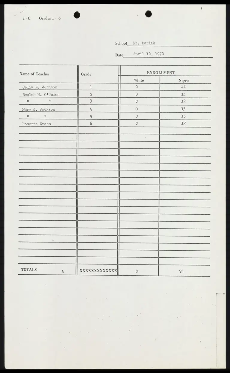 School Enrollment Data for Mt. Mariah School preview