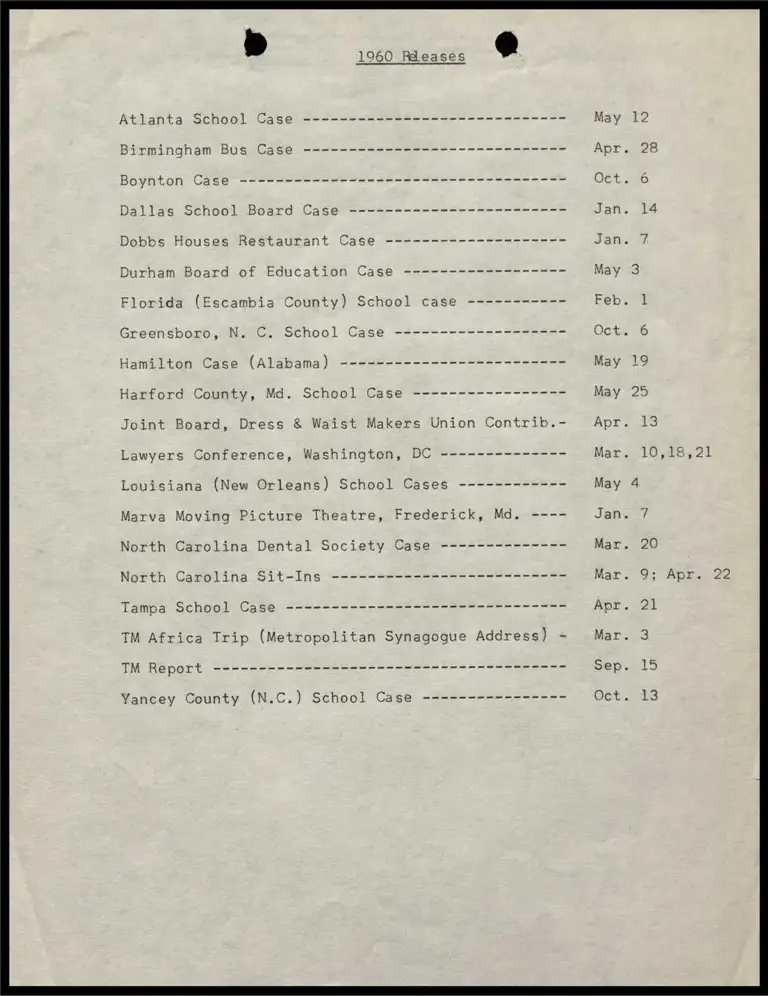 Index: 1960 Releases preview