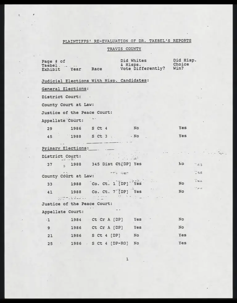 Plaintiffs' Re-Evaluation of Dr. Taebel's Reports; Supplemental Appendices to Petition for Writ of Certiorari preview