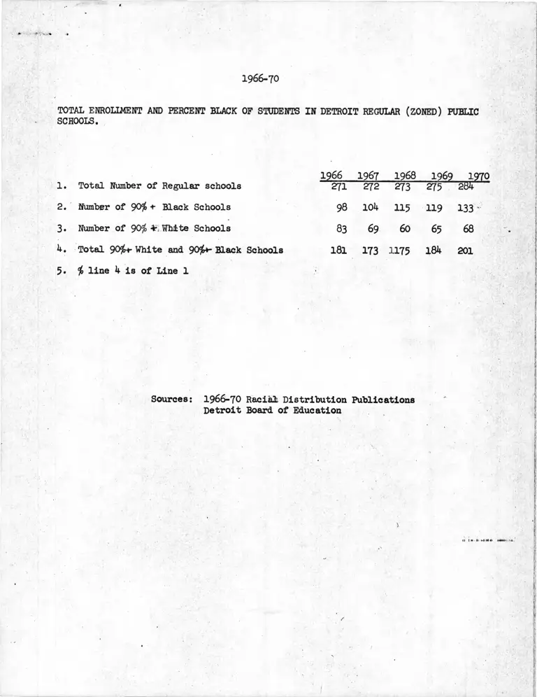 1966-1970 Data and Analysis of Black Student Enrollment preview