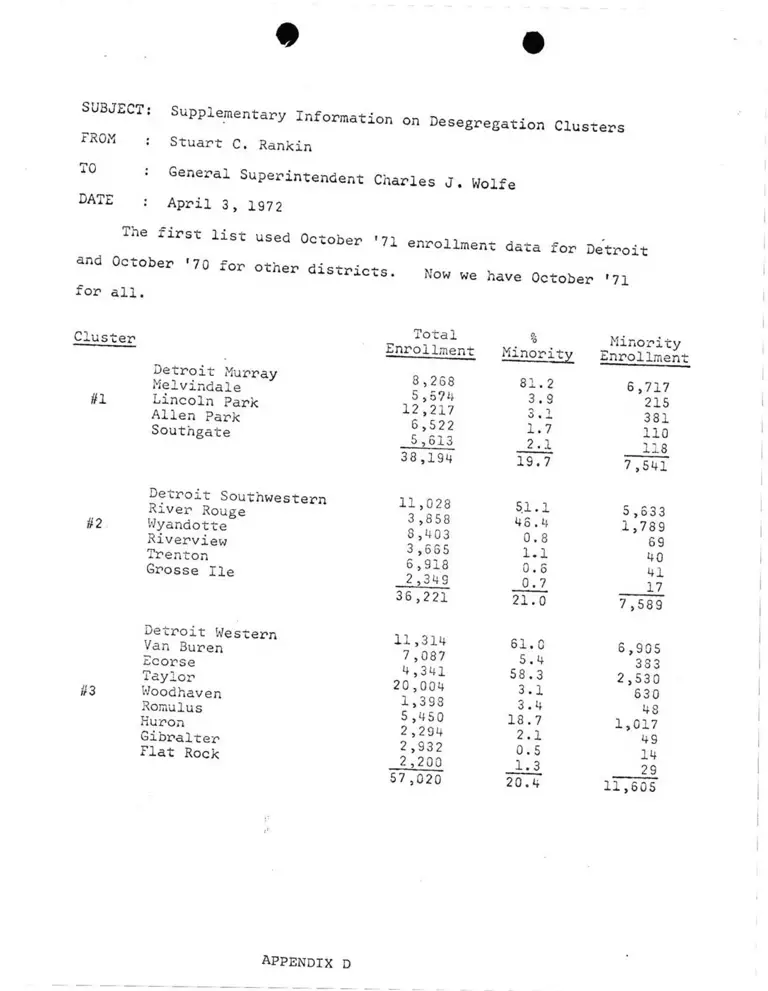 Correspondence from Rankin to Wolfe Re Supplementary Information on Desegregation Clusters preview