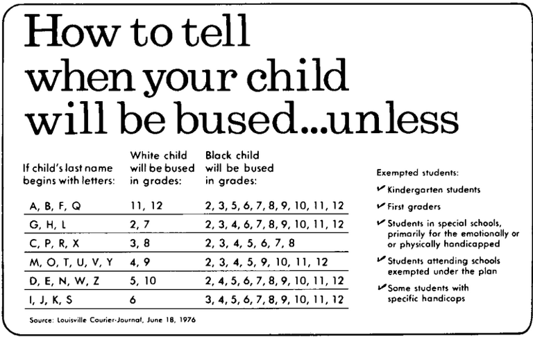 Image contained in the U.S. Supreme Court decision Parents Involved in Community Schools v. Seattle School District No. 1, et al., excerpted from a 1976 Louisville, Kentucky, newspaper article. The text at the top reads, "How to tell when your child will be bused… unless," with a chart below.