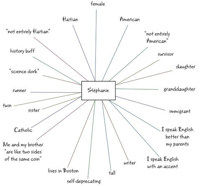 Intersectionality - Brown v. Board Lesson Plan | LDF Recollection