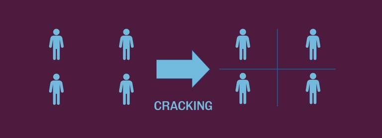 Diagram of "cracking", when voters with the same preferences are separated by arbitrary congressional boundaries